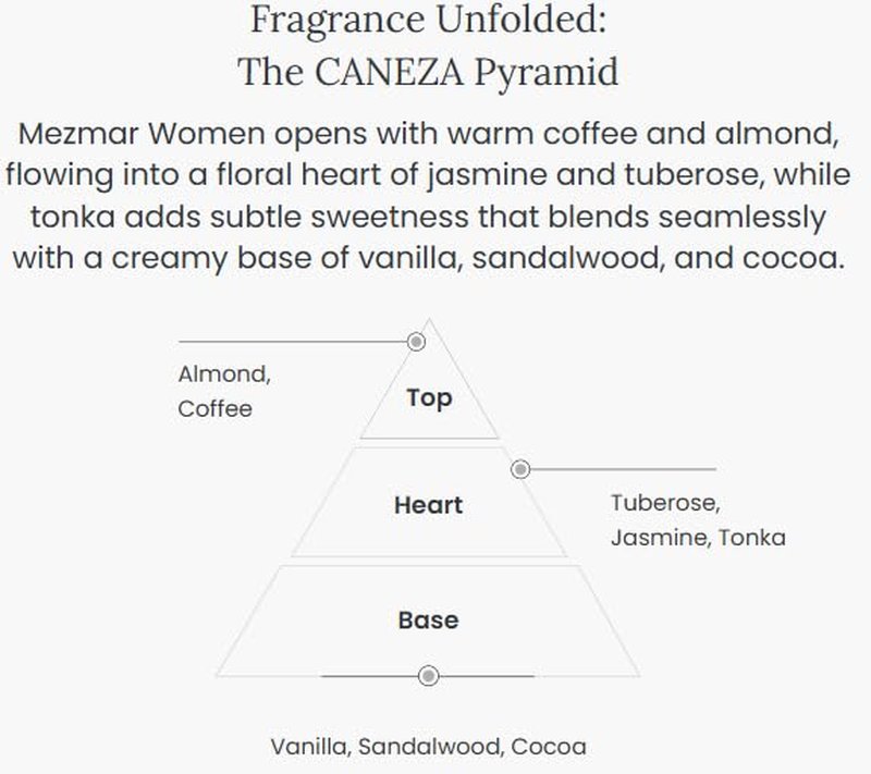 Mezmar Women Eau de Parfum - Roasted Coffee & Almond Fragrance | Long-Lasting Vanilla-Cocoa Scent | 100ML