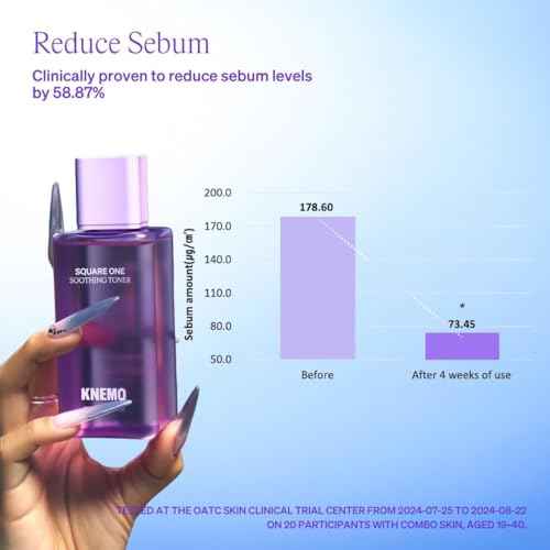 Square One Soothing Toner for Sensitive Skin with Calming CICA, Tea Tree, Anti-Sebum, Antioxidants, AHA, PHA, Niacinamide, Vegan, Cooling, Fragrance-Free | 5.07 fl oz ? 150ml