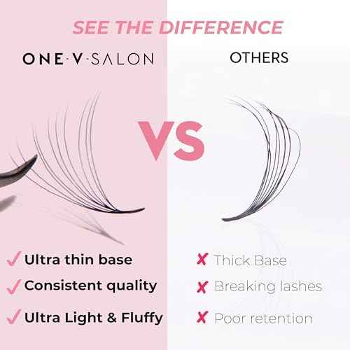 One V Salon Pro 10D Ultra-Speed Promade Fans, 1000 Premade Mega Volume Lash Fans | D Curl | 0.05 | 8?14 mm Mixed Lengths | Thin Base, Fast Application Eyelash Extensions(Ultra 10D-0.05-D Curl)