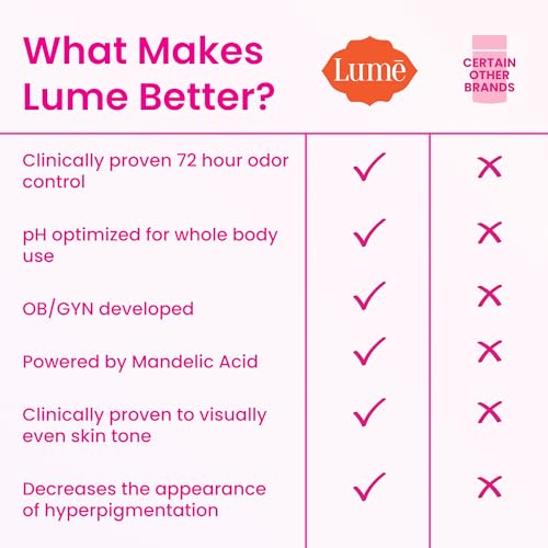 Lume Whole Body Deodorant - Smooth Solid Stick - 72 Hour Odor Control - Aluminum Free, Baking Soda Free and Skin Safe - 2.6 Ounce (Pack of 3) (Clean Tangerine, Lavender Sage, Unscented)