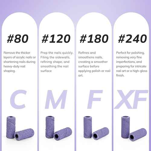 Lavinda Small Sanding Bands Nail Drill Bit, 80 Piece Extra Fine Sanding Bands for Nail Drill with 3.1mm Mandrel Bit for Acrylic Nails Gel Removing Shaping Polishing Nail Salon Use (240 Grit, Purple)