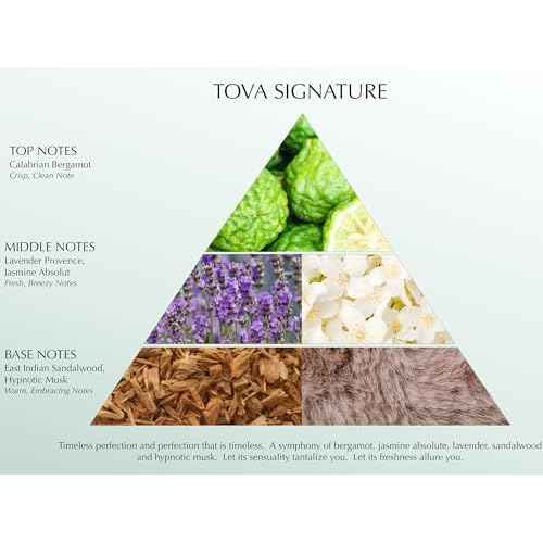 Tova Signature Anniversary Fragrance Set ? Fresh Woody Scent ? Long-Lasting Eau de Parfum for Women ? Bergamot Jasmine Musk ? USA-Made & Cruelty-Free ? 3.4 fl oz + 0.5 fl oz