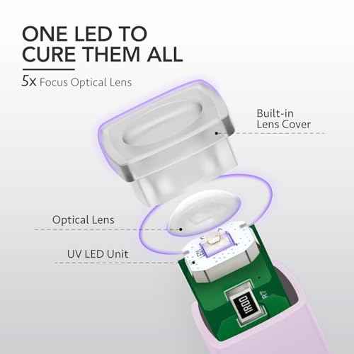 GAOY Handheld UV Light for Gel Nails, Mini Nail Lamp, Portable Cordless Rechargeable, Fast Curing, Pale Purple