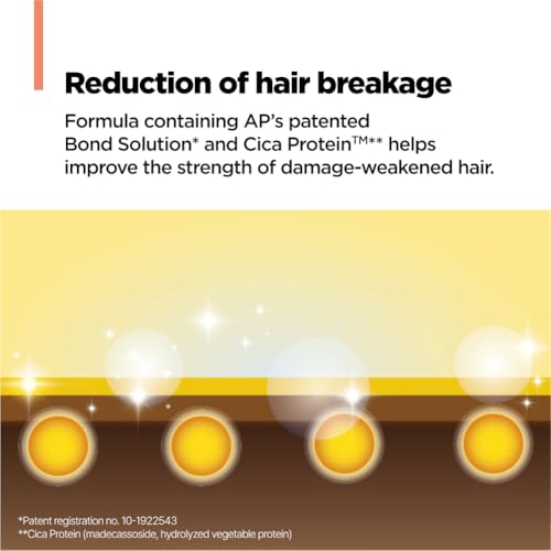 AMOS PROFESSIONAL Repair Cica Hair Mask l Repairs, Strengthens, & Nourishes for Split Ends & Breakage, Reverse Hair Damage from Bleach, Color, Chemical Services, 6.7 fl. oz.