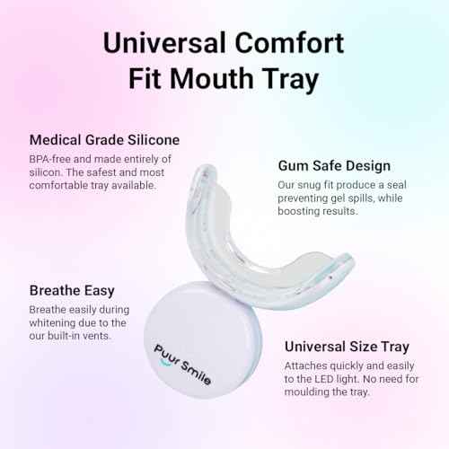 Teeth Whitening Kit ? LED Light & Whitening Gel with Remineralization Syringes ? Professional-Grade Whitening for Sensitive Teeth ? Removes Stains from Coffee, Wine, & Smoking