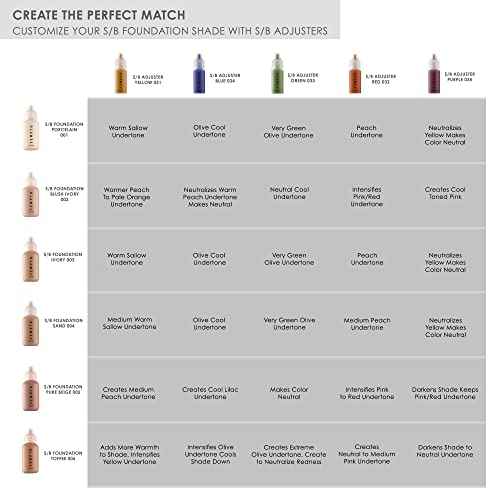 TEMPTU S/B Silicone-Based Shade Adjuster Starter Set: Long-Lasting, Highly-Pigmented Formula For Customizing S/B Foundation Shades | Includes 7 Primary Colors