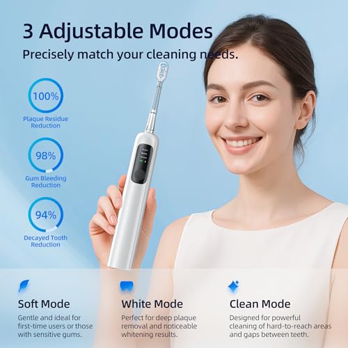 SYNHOPE Oscillating Sonic Electric Toothbrush for Adults, Rechargeable Battery & Fast Charge [Unique 60¡Æ Swing Amplitude] 3 Brush Heads with Pounch, IPX7 Waterproof & Teeth Whitening Cleaning