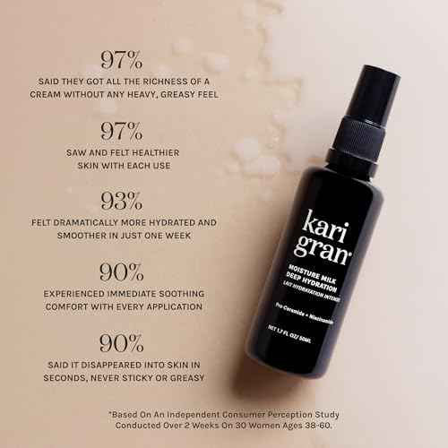 Kari Gran Moisture Milk Deep Hydration Mist ? Pro-Ceramide & Niacinamide Facial Hydrating Mist, Featherlight Milky Moisturizer + Vitamin C, Aloe & Calendula ? Restores Skin Barrier, 1.7 Fl Oz