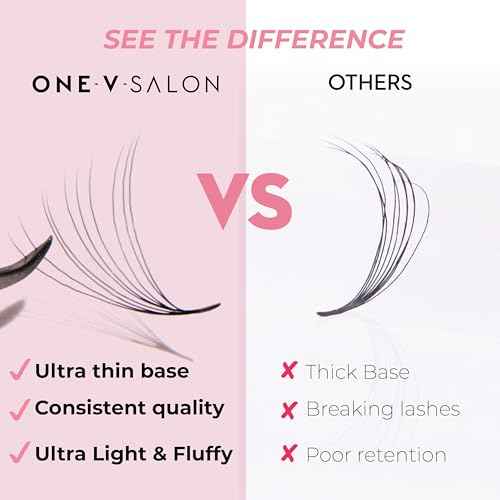 One V Salon Pro 10D Ultra-Speed Promade Fans, 1000 Premade Mega Volume Lash Fans | C Curl | 0.05 | 8?14 mm Mixed Lengths | Thin Base, Fast Application Eyelash Extensions(Ultra 10D-0.05-C Curl)
