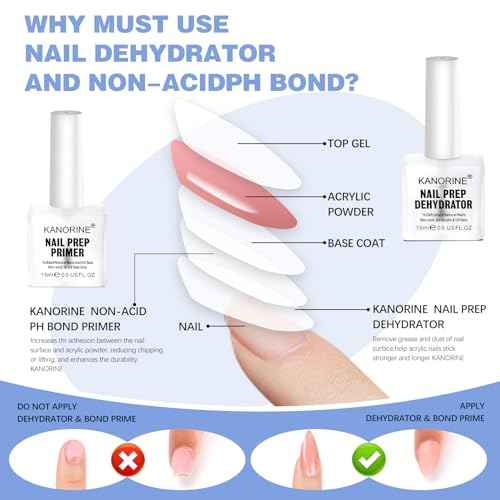 Nail Primer & Dehydrator Set 15mlx2 - Acid Free Natural Prep & Bond Kit, Acrylic Supplies Tech Must Haves