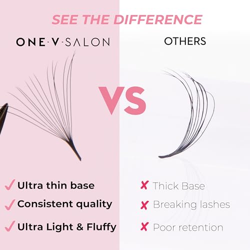 One V Salon Pro 14D Ultra-Speed Promade Fans,1000 Premade Extreme Mega Volume Lash Fans | D Curl | 0.05 | 9?15 mm Mixed Lengths | Thin Base, Fast Application Eyelash Extensions(Ultra 14D-0.05-D Curl)