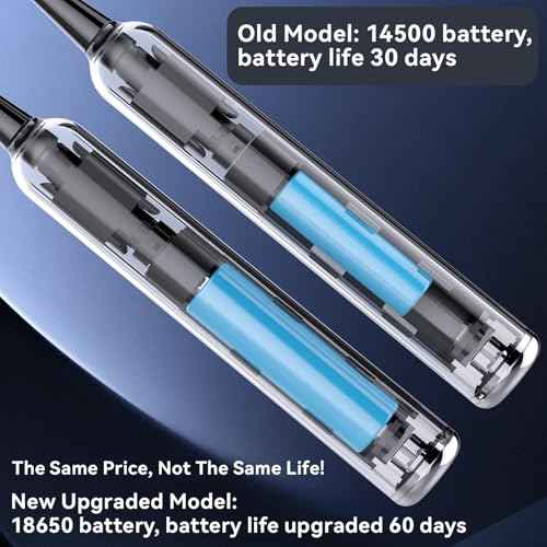 Sonic Electric Toothbrush, Rechargeable Travel Toothbrush Set, IPX7 Waterproof Power Toothbrush with Case, 8 Brush Heads, Charger, 2-Min Smart Timer, One Charge for 60 Days(White)