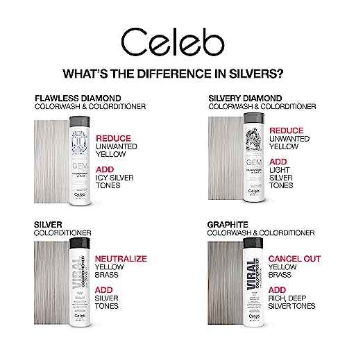 Celeb Luxury Intense Color Depositing Colorwash Shampoo + BondFix Rebuilder, Vegan Hair Dye, Sustainably Sourced Plant Based, Semi Permanent Hair Color, Viral and Gem Lites Duos