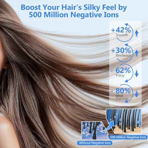Hair Dryer, HEARBOBO High-Speed Brushless Motor Negative Ionic Blow Dryer for Fast Drying, Low Noise Thermo-Control Hair-Dryer-with-Diffuser Grey