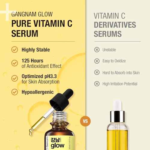 125 Hours Antioxidant Serum with Pure Vitamin C & Ferulic Acid | Korean Glass Skin Products | Vitamin C Face Serum | Korean Skin Care - 1.01fl oz (Pack of 2)