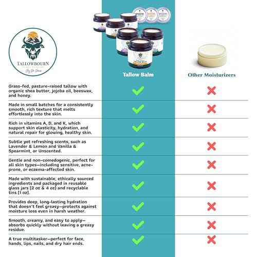 Grass Fed Beef Tallow Balm for Face and Body with Shea Butter, Organic Jojoba Oil, Honey, and Beeswax ? Beef Tallow for Skin ? Unscented Balm ? 1 oz