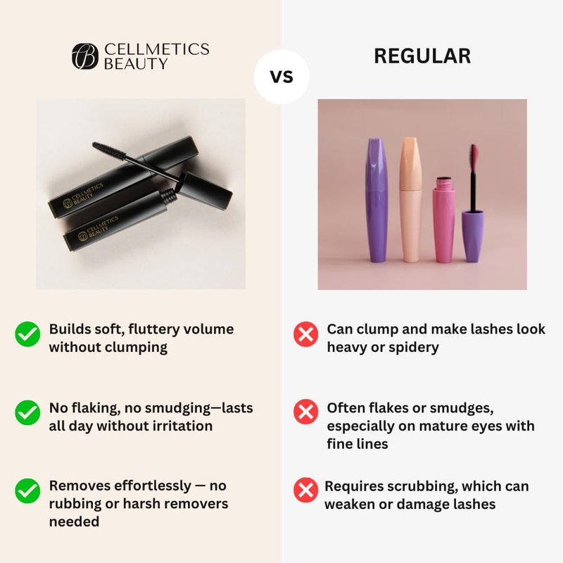 Cellmetics Volumizing & Lengthening Mascara for Women 60+ | Hypoallergenic, Smudge-Free, Black