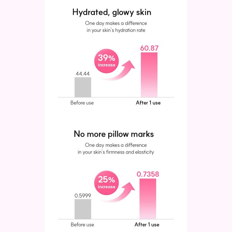 Elishacoy | Moist Up Collagen Sleeping Mask, Overnight Hydrating & Firming Mask, With Hyaluronic Acid + Collagen, BioCapsule H+C Moisture Care, For Dry & Dull Skin, 50mL (1.69 fl oz)