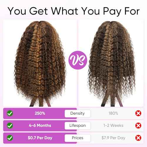 Honey Blonde Glueless Wigs Human Hair Pre Plucked Pre Cut Ombre Deep Wave Lace Front Wigs Human Hair 250% Density Upgrade 13x6 Frontal HD Lace Highlight P4/27 Curly Glueless Wig 22 Inch