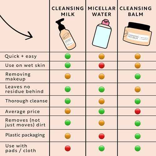 UPCIRCLE Cleansing Face Milk with Aloe Vera + Oat Powder 4.05oz - Cleansing, Repairing + Nourishing Skin - Vegan + Cruelty-Free