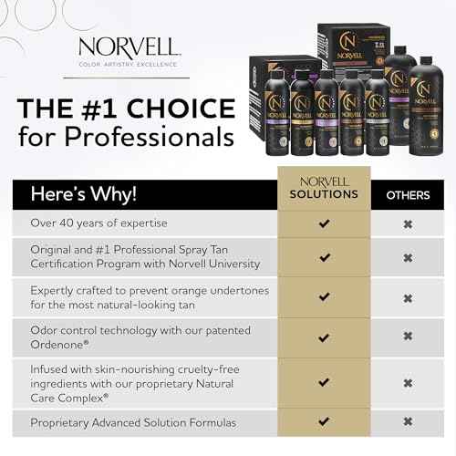 Norvell Premium Spray Tan Solution Dark Rapid 1 liter ? Professional Sunless Tanning Formula for Fast Natural Bronze Glow, Streak Free, Long Lasting Color