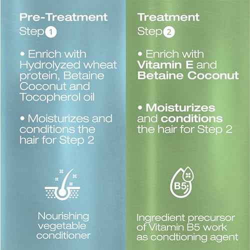 NK Professional Care Keratin Hair Straightening Treatment, Cream, Vegan, for Sensitive Scalps, Formaldehyde Free, 450ml, 15oz