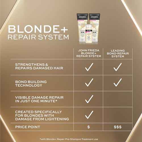 John Frieda Repair Shampoo Bond-Building Formula, for Blonde,Damaded Hair, Vegan, Cruelty & Paraben-Free, Not Tested On Animals 8.3 Fl Oz