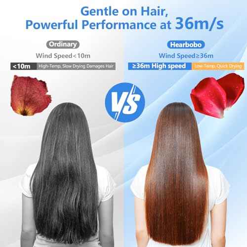 Hair Dryer, HEARBOBO High-Speed Brushless Motor Negative Ionic Blow Dryer for Fast Drying, Low Noise Thermo-Control Hair-Dryer-with-Diffuser Grey