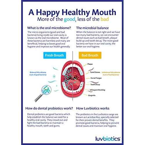 Luv Biotics Mouthwash with Oral Probiotics, Xylitol & Aloe Vera - 3 x 500ml