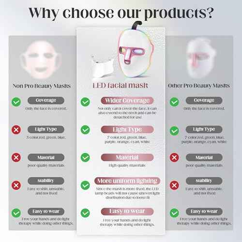 Red Light Therapy Mask for Face & Neck, LED Face Light Therapy, Portable Skincare Set Suitable for At-Home and Travel Skincare, Brightens Skin Tone and Revitalizes Skin