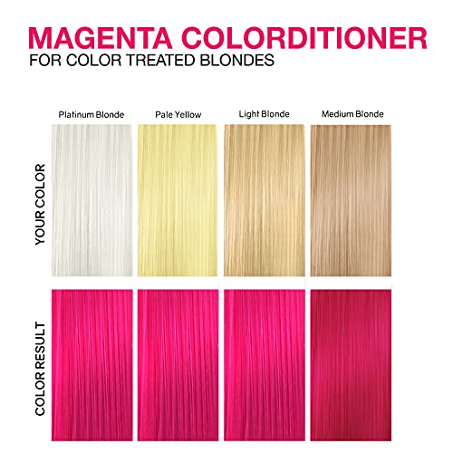 Celeb Luxury Color Depositing Conditioner - Color Refresher with Bondfix Bond Rebuilder, Viral and Gem Lites, Pairs with Colorwash