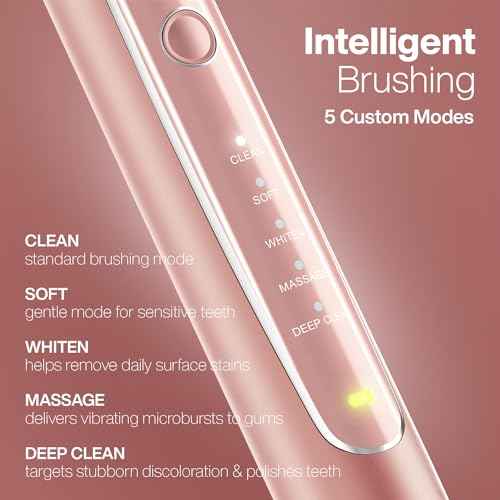 Aquasonic Vibe Series PRO ? Ultra-Whitening Electric Toothbrush ? 5 Modes & Smart Timers ? UV Sanitizing Base ? ADA Accepted (Satin Rose Gold)