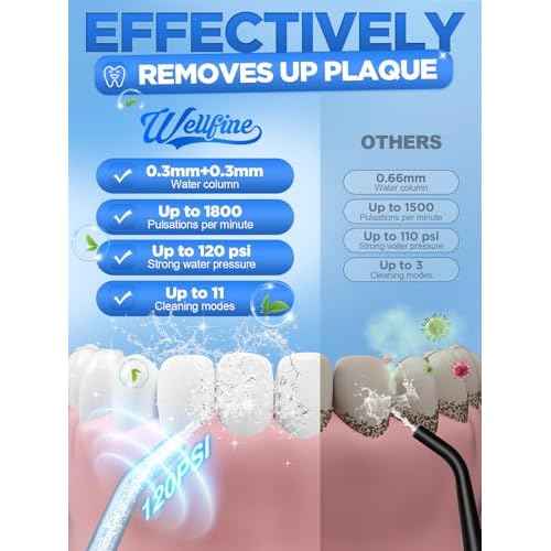 Water Dental Flosser Teeth Pick: WELLFINE Portable Cordless 4 Modes Flossers Pic 300ML Rechargeable Floss Pik Powerful IPX7 Waterproof Oral Irrigator for Cleaning Gum Care Braces for Home Travel