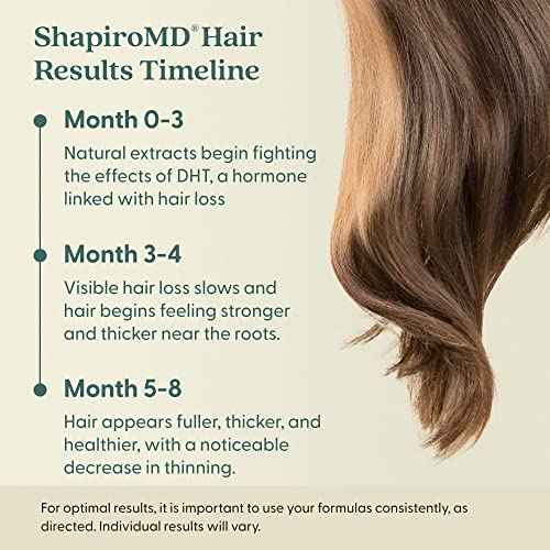 Shapiro MD Hair Growth Experts Shampoo and Leave in Conditioner, DHT Fighting Vegan Formula for Thinning Hair Developed by Dermatologists, Experience Healthier, Fuller Thicker Looking Hair, 1 Month
