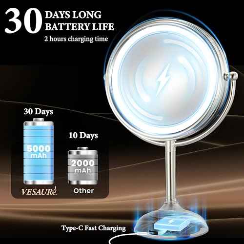VESAUR 2025 9.3" Large 5000mAh Rechargeable Lighted Makeup Mirror Nickel, 1X/10X/20X HD Magnifying Mirror with Compact Suction, 3 Color Dimmable Light, 360¡ÆSwivel Seamless Vanity, Gift Box