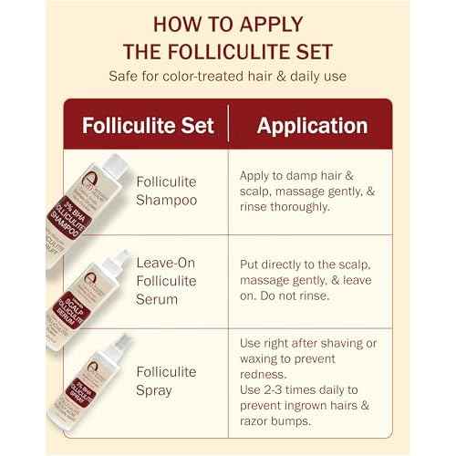 Folliculitis 3-Piece Set - Folliculitis Shampoo, Dry Scalp Serum & Body Spray with Salicylic Acid, Tea Tree Oil & Peppermint Oil - Soothes Itchy Scalp, Razor Bumps & Blemishes by e70