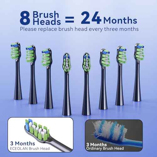 Sonic Electric Toothbrush, Rechargeable Travel Toothbrush Set, IPX7 Waterproof Power Toothbrush with Case, 8 Brush Heads, Charger, 2-Min Smart Timer, One Charge for 60 Days(White)