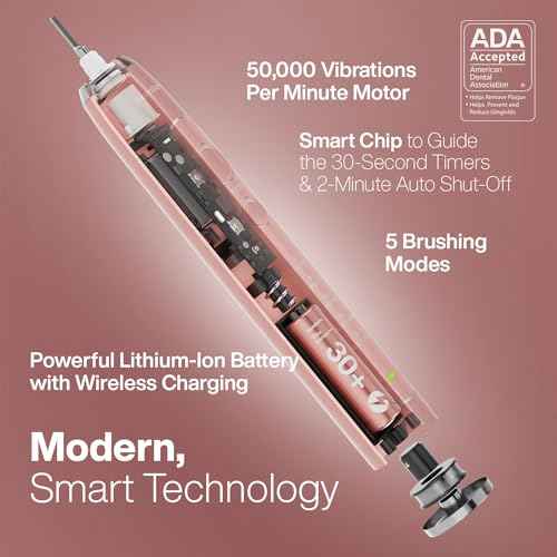 Aquasonic Vibe Series PRO ? Ultra-Whitening Electric Toothbrush ? 5 Modes & Smart Timers ? UV Sanitizing Base ? ADA Accepted (Satin Rose Gold)