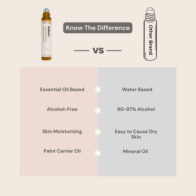 benatu Sandalwood Perfume Oil Roll On for Women and Men, Alcohol Free Eau de Parfum,Travel Size Essential Oil Body Fragrance, Long Lasting, Leather Woody Scent, 10 ml