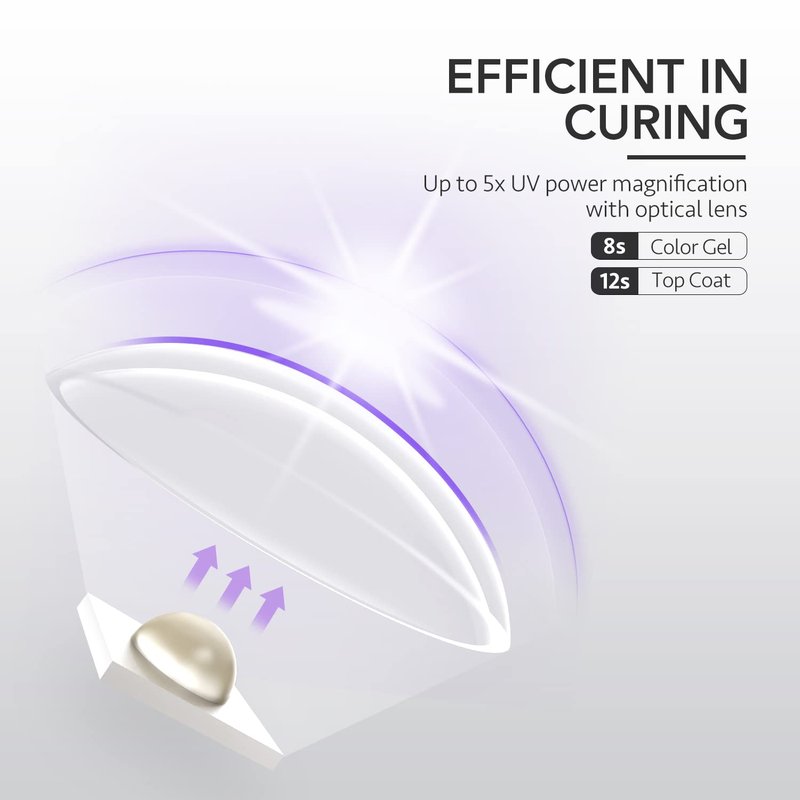 Handheld UV Light for Gel Nails - Portable Cordless Mini Nail Lamp | Fast Curing & Rechargeable
