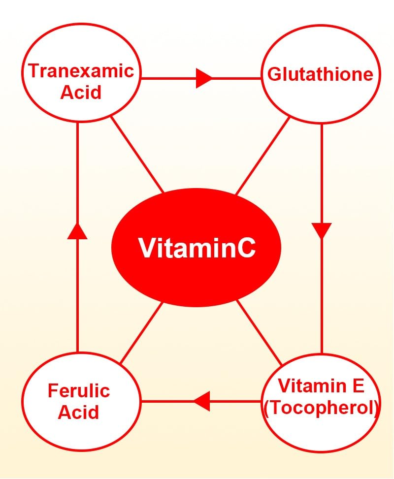 Vitamin C Face Serum with Niacinamide & Arbutin – Visibly Brightens Skin, Helps Reduce Dark Spots & Signs of Aging for a Radiant Glow – 30ml / 1.01 fl.oz. (1, 1)