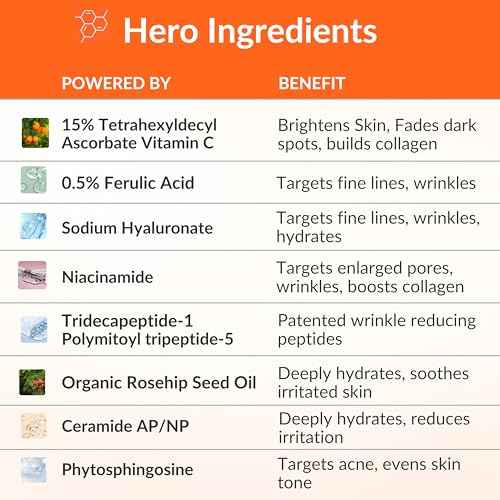 LeVaye Vitamin C Serum, Anti-Aging Face Serum ? 15% Vitamin C, Ferulic Acid, Niacinamide, Hyaluronic Acid, Peptides, Ceramides ? Targets Wrinkles, Fine Lines, Dark Spots, Enlarged Pores, Dry Skin