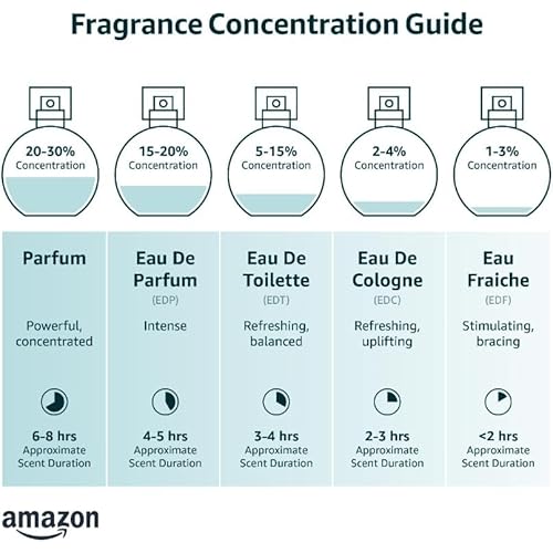 Charrier Parfums - 5 Eaux de Parfum Gift Set - 'Collection Fashion' - 49.7 ml - Made in Provence, France