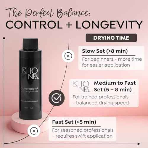 Tones Watermelon Scented EMA Monomer - Odor Neutralizing Acrylic Nail Liquid, Non-Yellowing, Superior Adhesion for Flawless Sets - MMA-Free - Made in USA (8 Fl Oz)