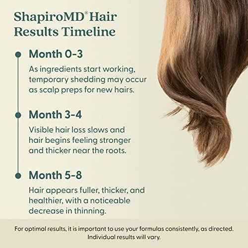 Shapiro MD Hair Growth Experts Minoxidil 5% Topical Solution for Men's Hair Growth, Serum Promotes Hair Regrowth by Reactivating Hair Follicles - 4 Month