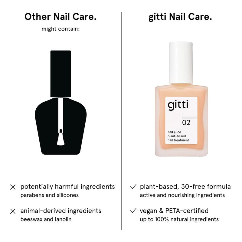 gitti Nail Juice no. 02 | Plant-Based Nail Treatment & Color Polish, Non-Toxic, 82% Natural Origin, Vegan, Cruelty-Free | Strengthens, Nourishes, Non-Greasy Formula, Soft Peach Sheer Tint (0.5 fl oz)