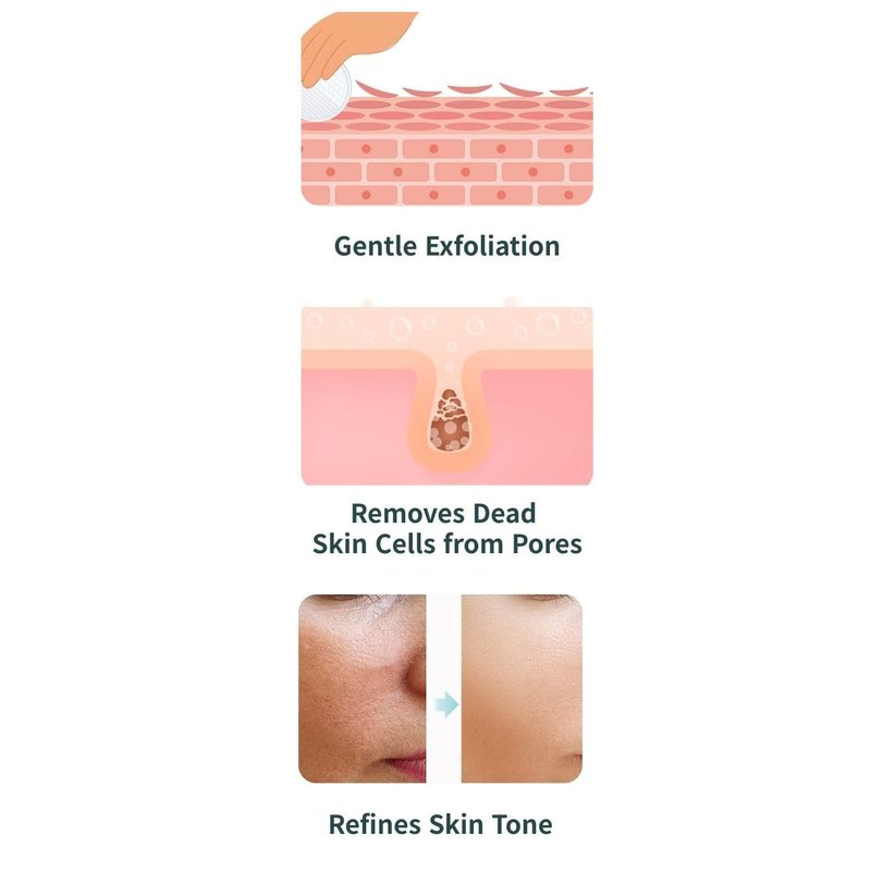 Botem LAHA Exfoliating Toner Pads | LHA, Niacinamide & Hyaluronic Acid – Gentle Exfoliating, Hydrating & Pore Care | 10 Pads