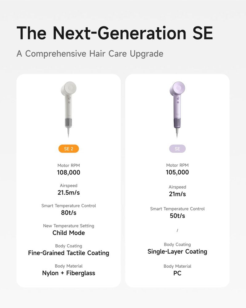 Laifen Hair Dryer SE 2, 200 Million Negative Ionic Blow Dryer with Child Mode and 108,000 RPM Brushless Motor, Fast Drying High-Speed Low Noise Hairdryer with Magnetic Attachments, HD130