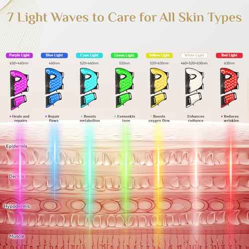 LED Light Therapy Mask Skin Care Mask & Neck, LED Red 630¡¾5nm & NIR 830nm Wavelength for Home Use£¨Advanced Black£©