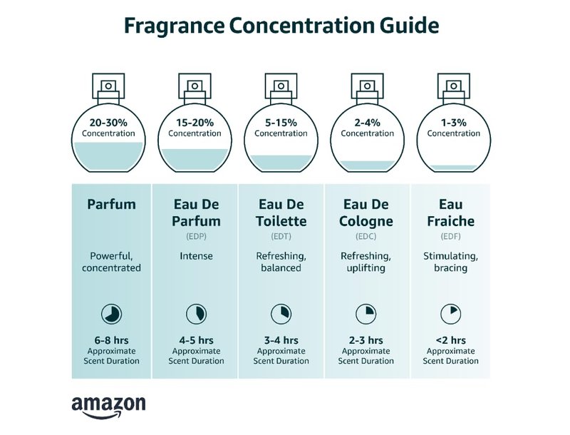 Phoenix Perfume - Ultra Strength Organic Fragrance with Pheromones | 1 Fl. Oz Personal Scent to Attract Men